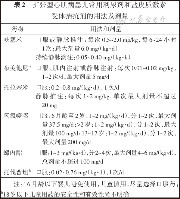 【标准·方案·指南】儿童扩张型心肌病诊断与治疗专家共识（2024）(图2)