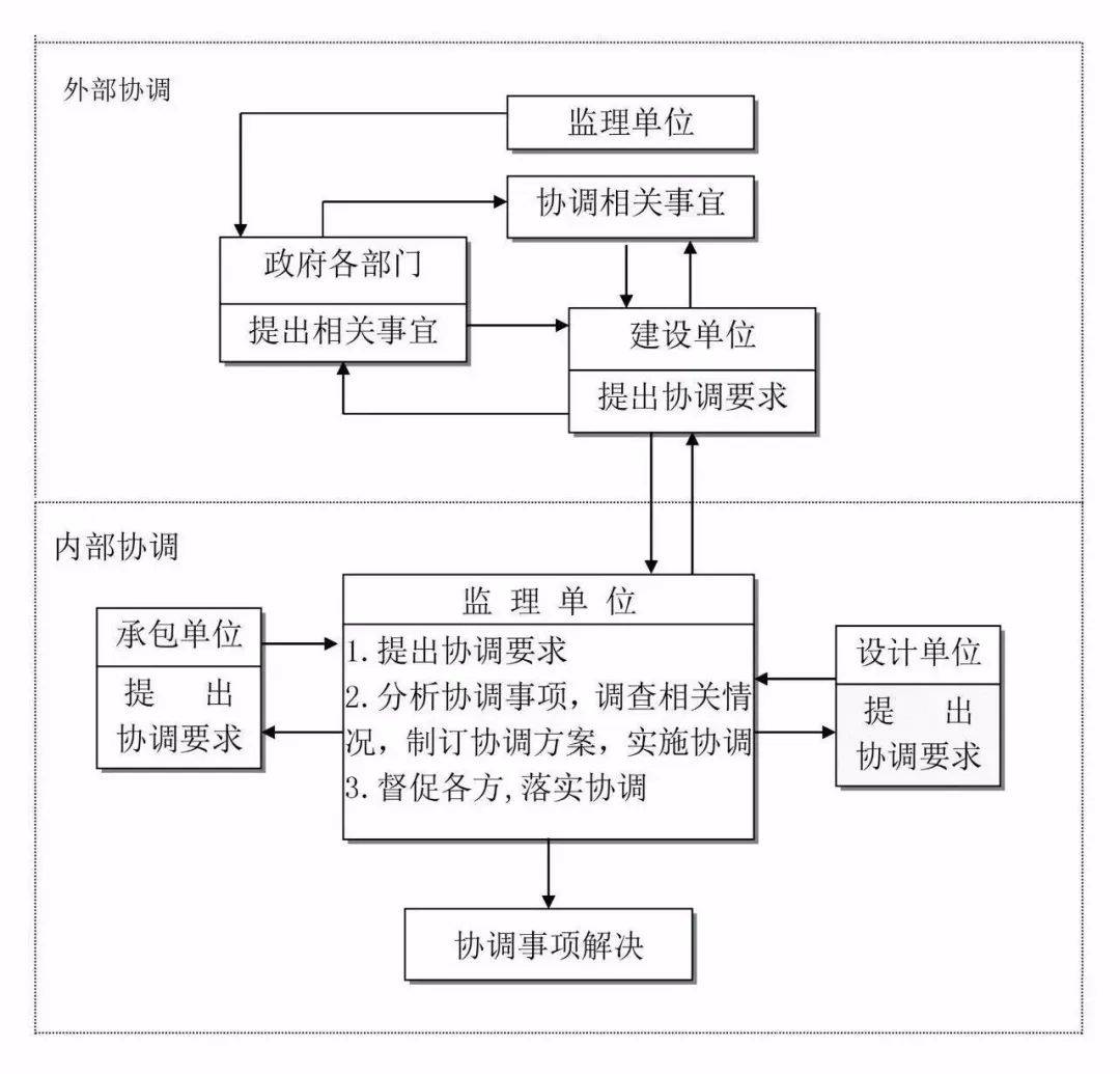 项目全过程管理的内容有哪些(项目全过程管理的内容有哪些方面)