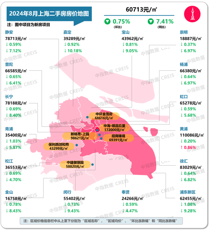 V电影：一肖一码精准100-8月广州一二手房价格跌幅收窄