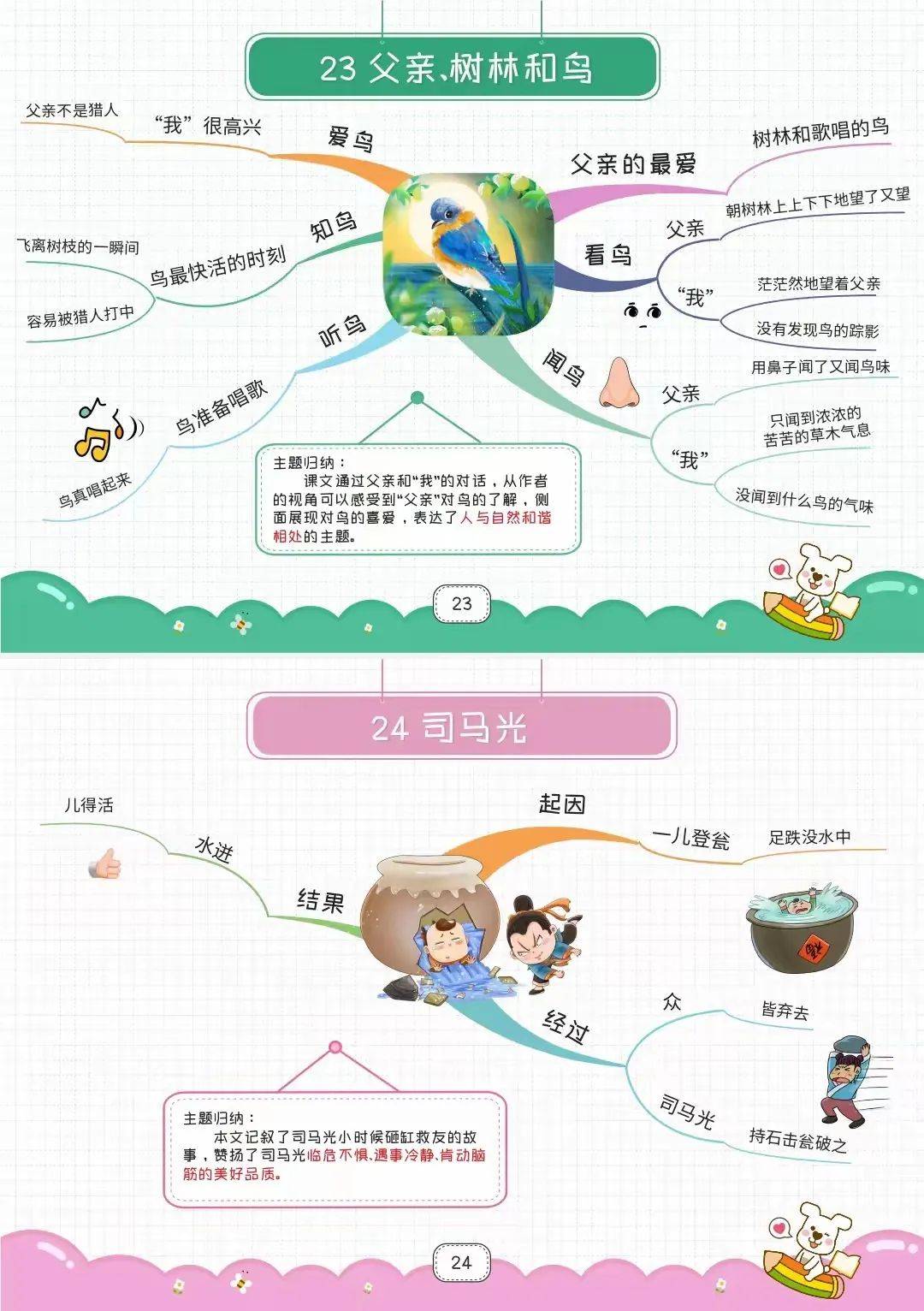 27课漏思维导图简单图片