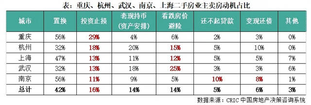 好莱坞在线：今晚精准一码-房东心态崩了！滨湖多套二手房降价抛售