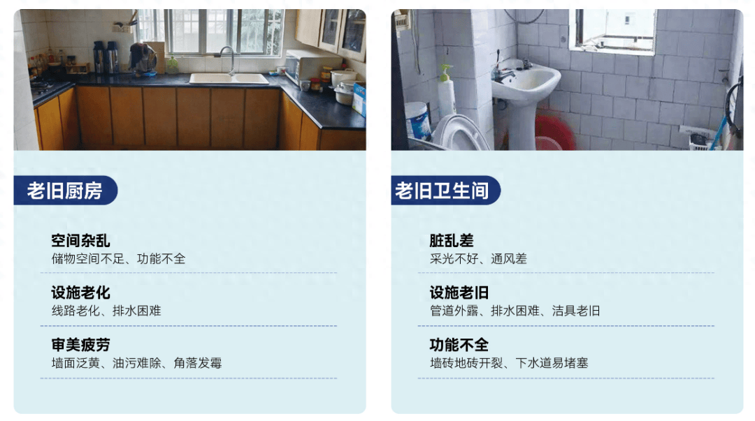 老房装修难？千思老房翻新黑科技，快速装修轻松入住！_焕新_全房_自营