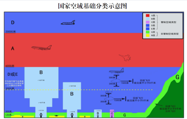 “低空”何以“经济”？