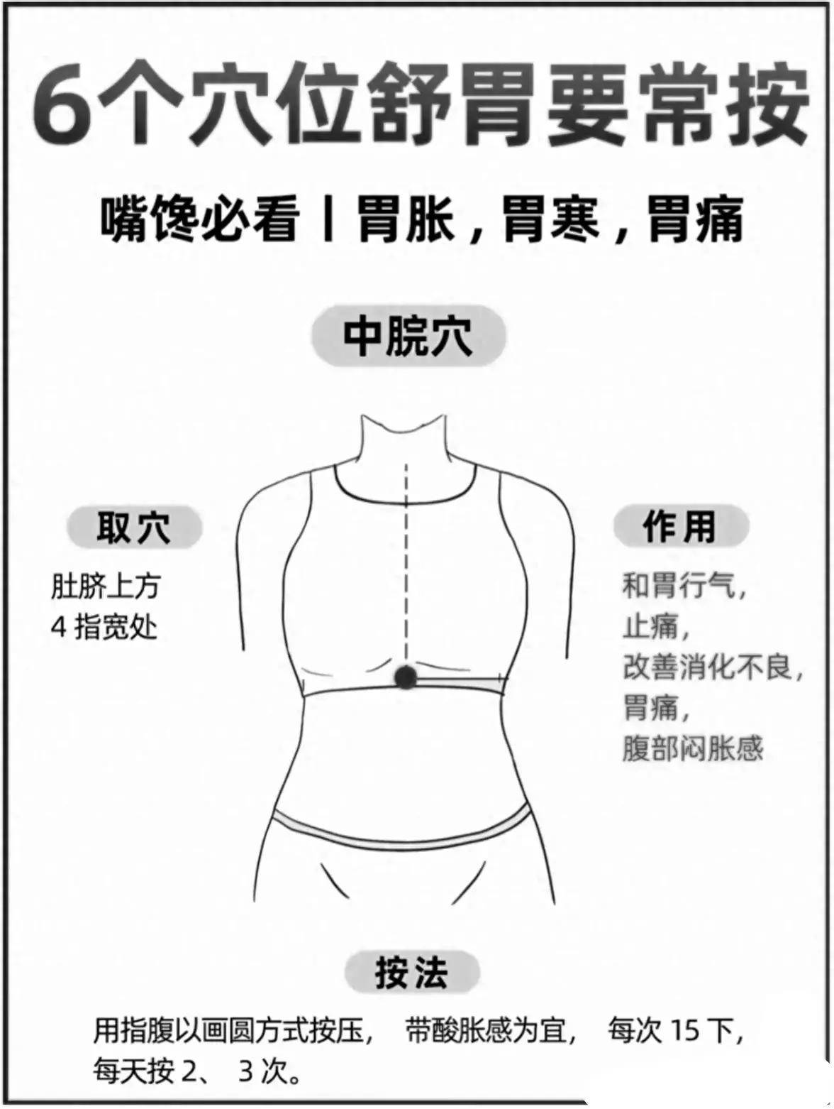 胃胀胃痛胃寒怎么办?按这6个穴位就够了