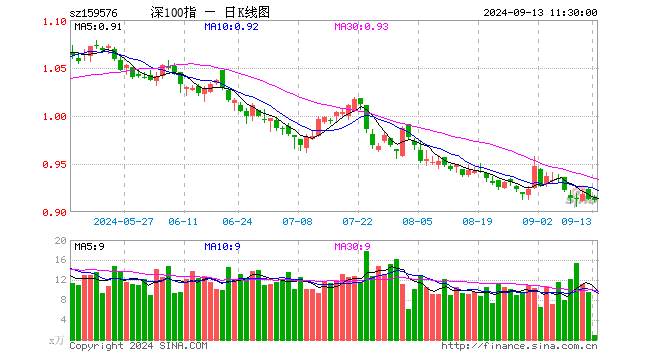 广发医药基金发行（广发医药基金净值查询） 广发医药基金发行（广发医药基金净值查询）《广发医药基金怎么样》 基金动态