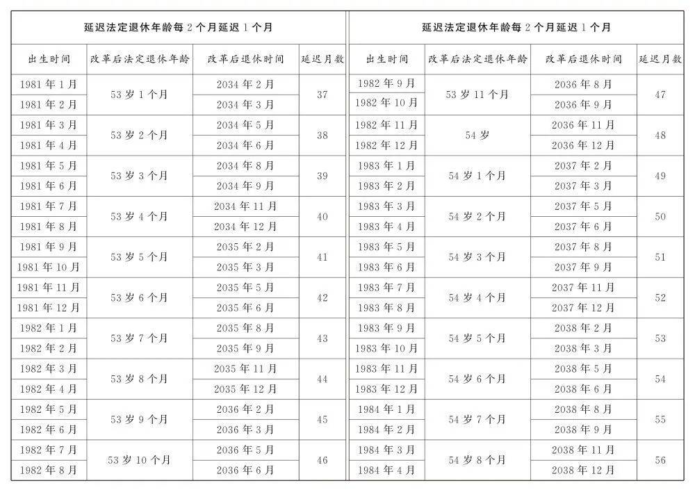 延迟退休时间表图片