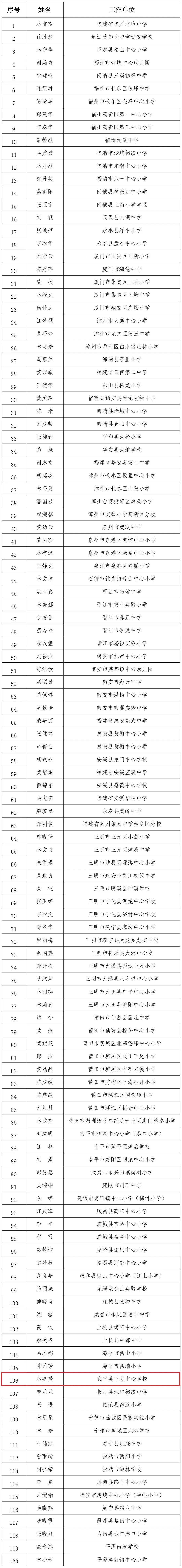 武平县县长名单图片