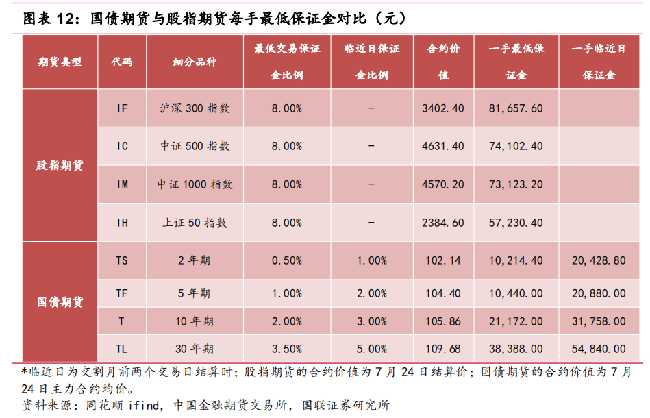 国债出售对银行系统的准备金怎么算