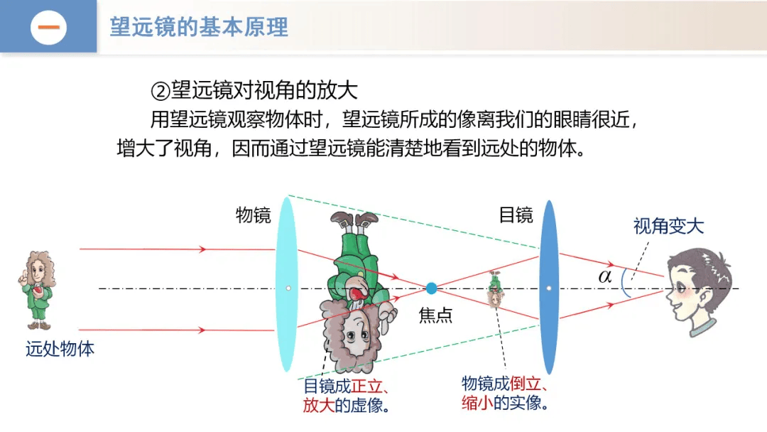 望远镜测距图解图片