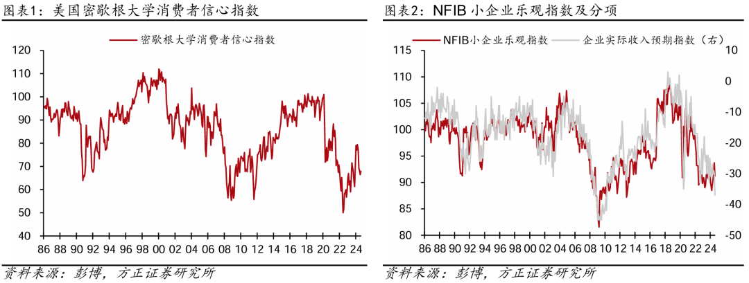 9月FOMC前瞻：这次难降50bps，今年难降100bps_预期_哈里斯_美国