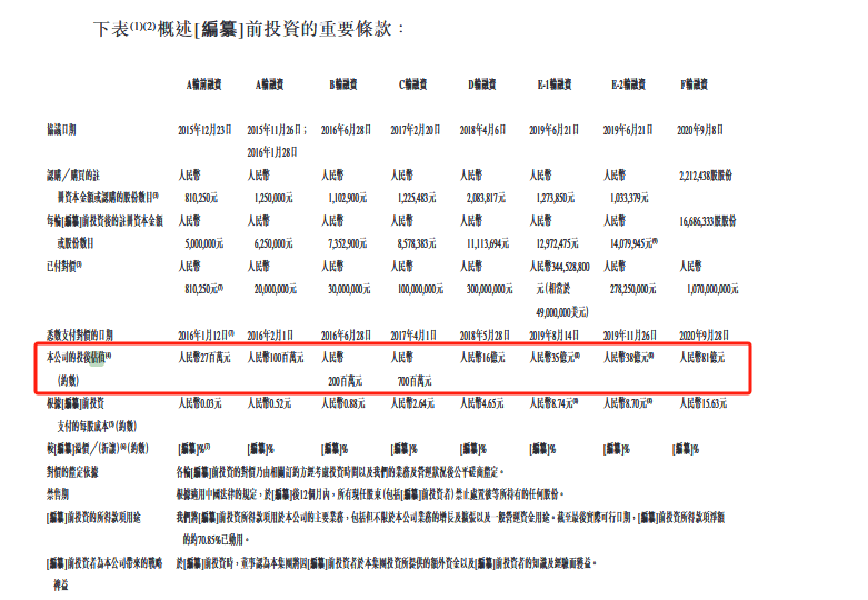 腾讯软银投资，浙江80亿估值独角兽冲刺IPO