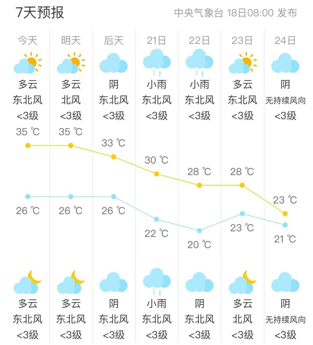 上高天气图片