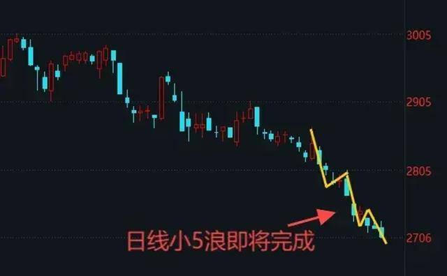 原创
  A股未来走势大胆预测：涨还是跌？ 第2张