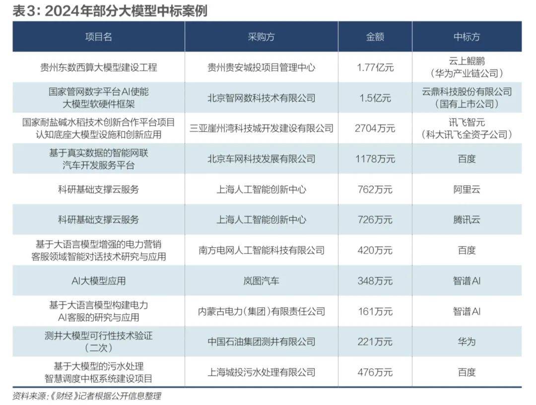 养成更多AI独角兽，该做什么？_https://www.izongheng.net_快讯_第4张