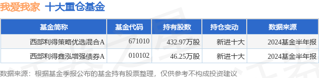 美国股票策略基金（美国股票策略基金公司排名） 美国股票战略

基金（美国股票战略

基金公司排名）《美国股票型基金排名》 基金动态