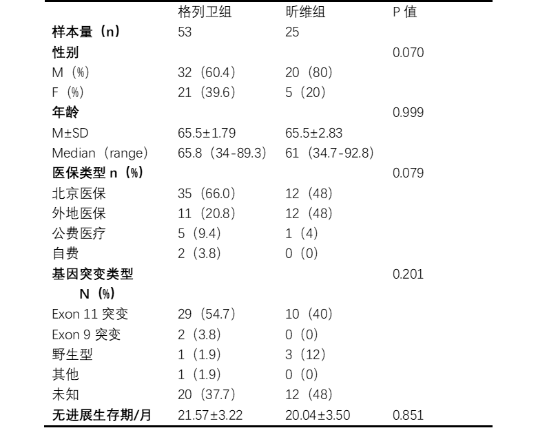 药到优质低价的集采药