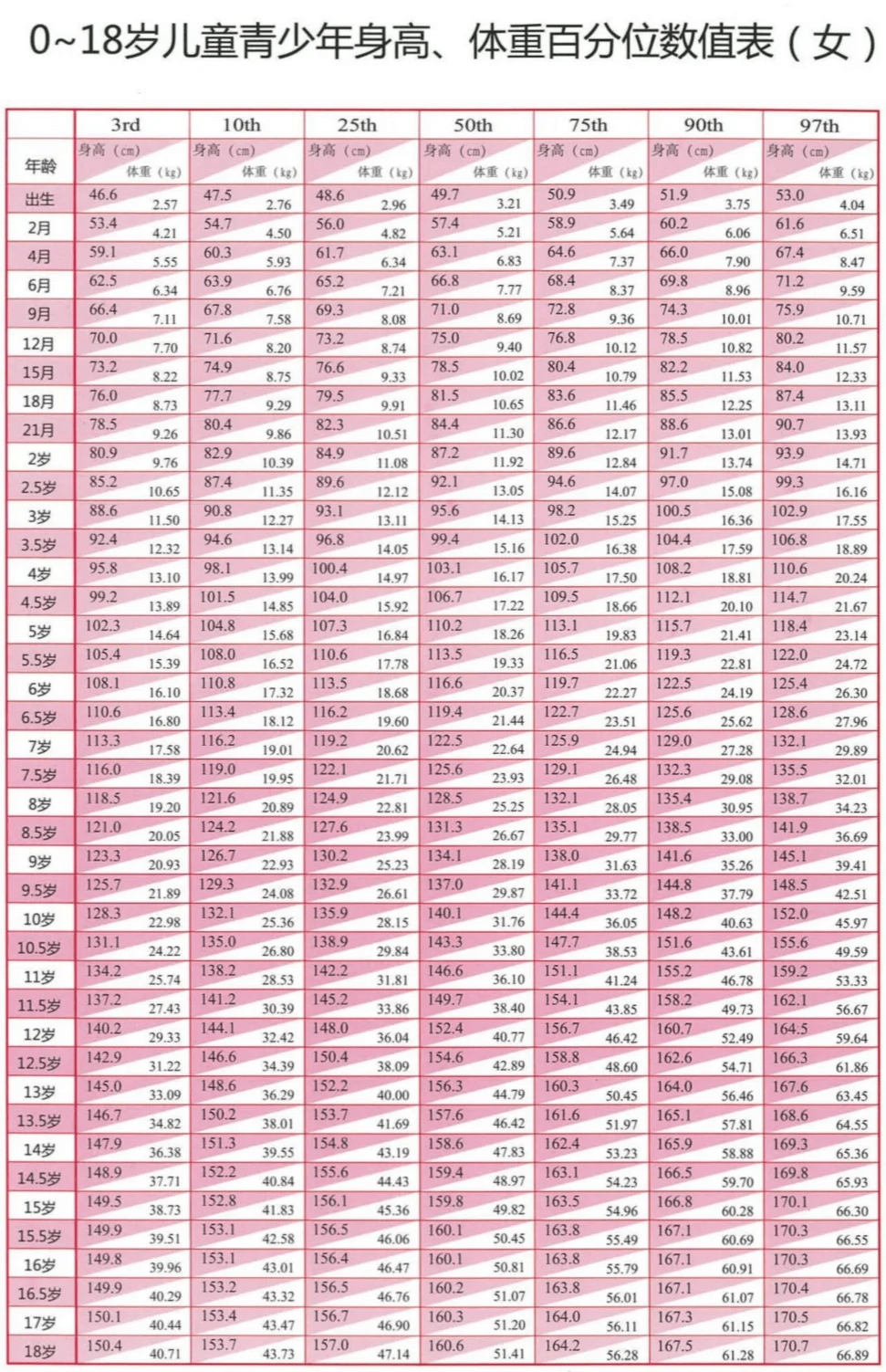 孩子的标准身高体重表图片