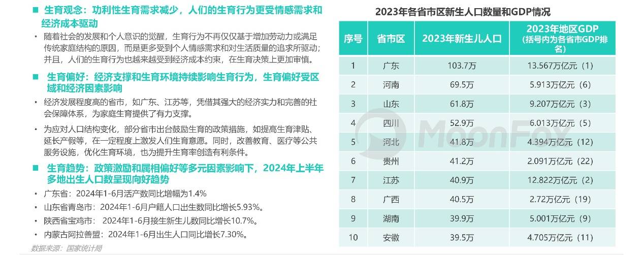 母婴行业发展趋势洞察报告——人口新形势下，互联网母婴市场迎来发展新机遇