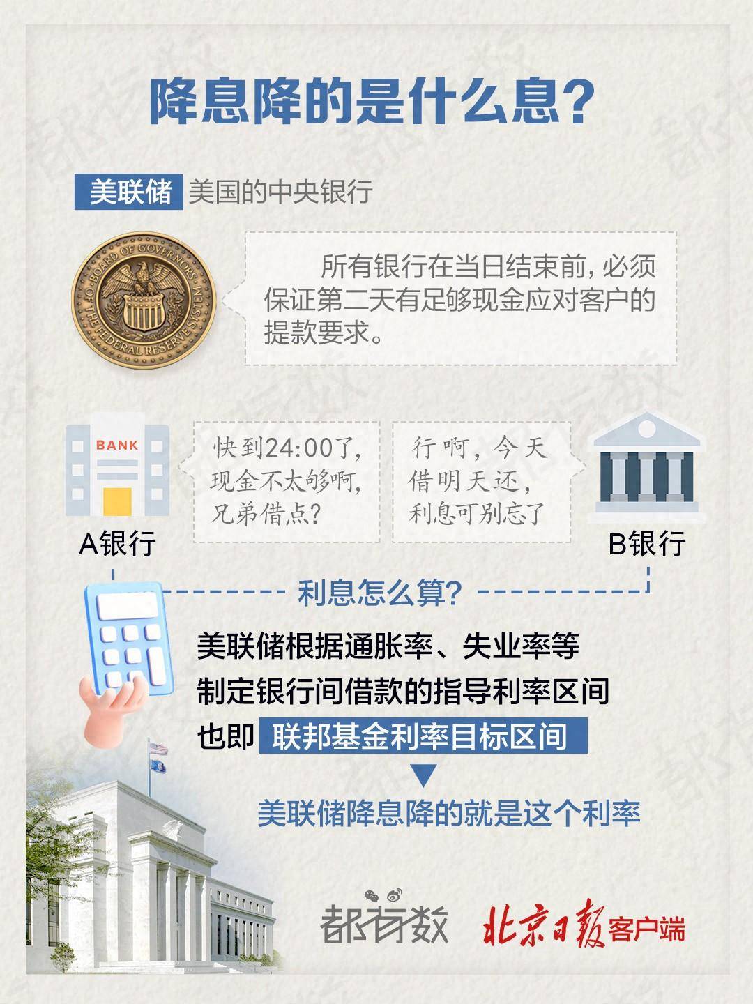 一图读懂|美联储降息，新一轮“美元潮汐”来了？_搜狐网