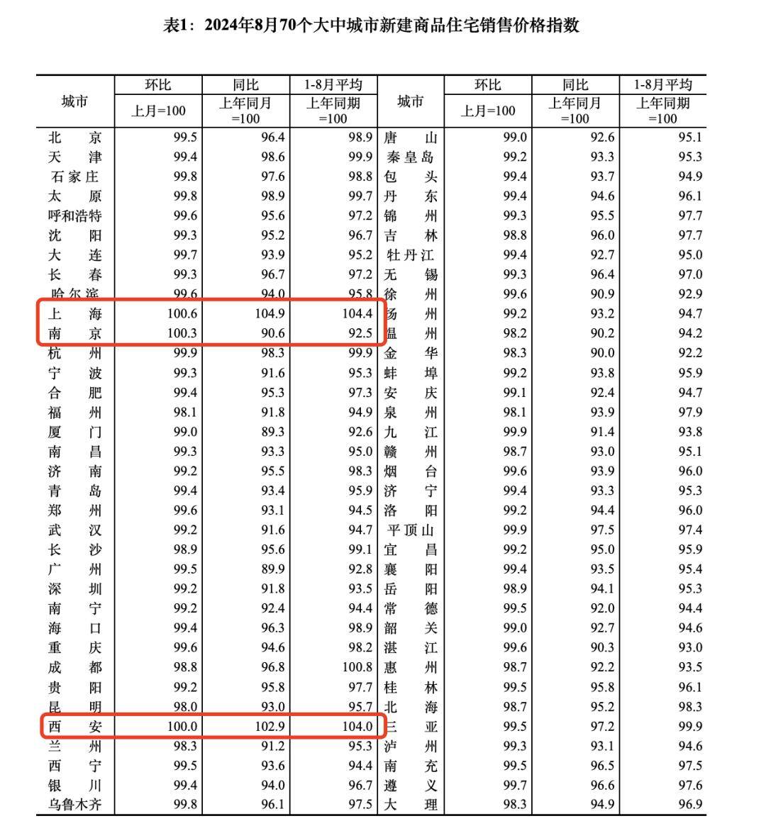 成都9月14二手房新政(成都二手房新政策2020何时执行)