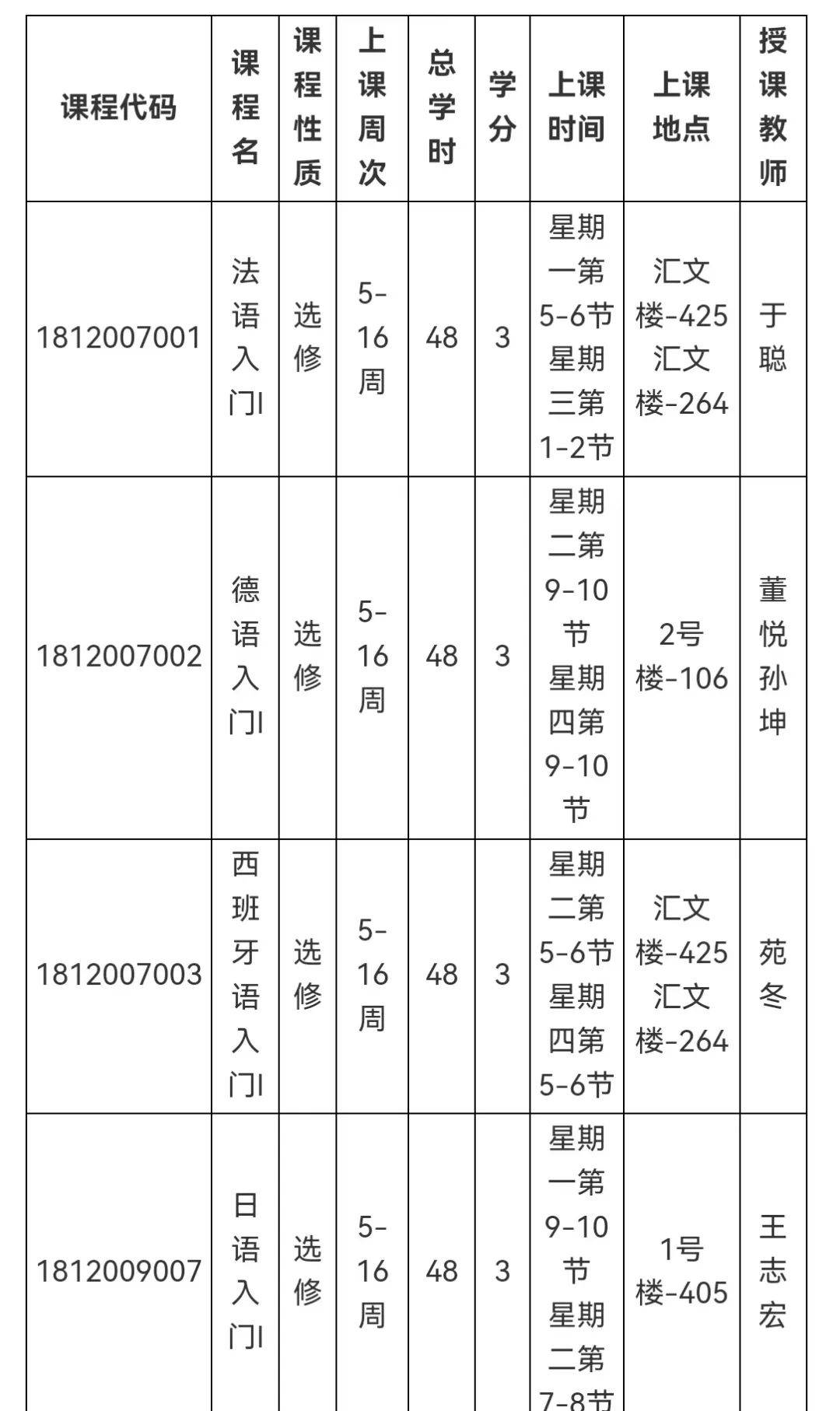 关于面向2024级新生开设外语零起点教学班的通知