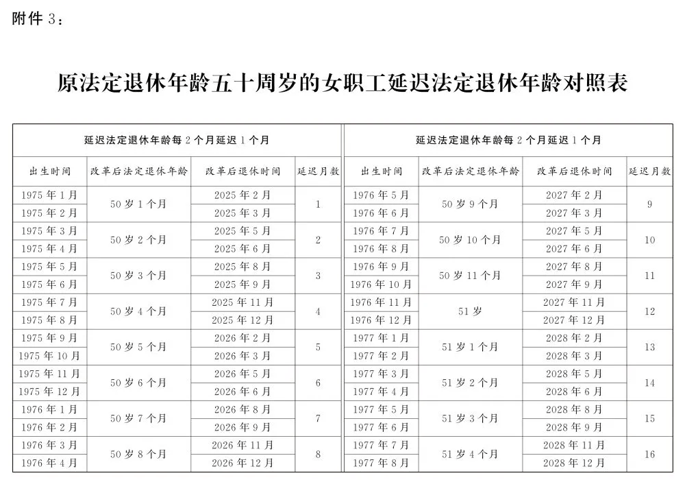 延迟退休时间表图片