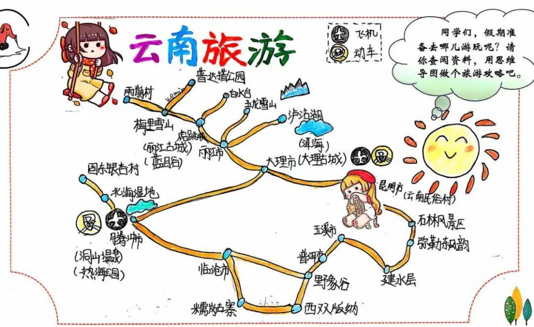 孩子们充分发挥自己的规划才能,查阅资料,运用思维导图精心制作旅游