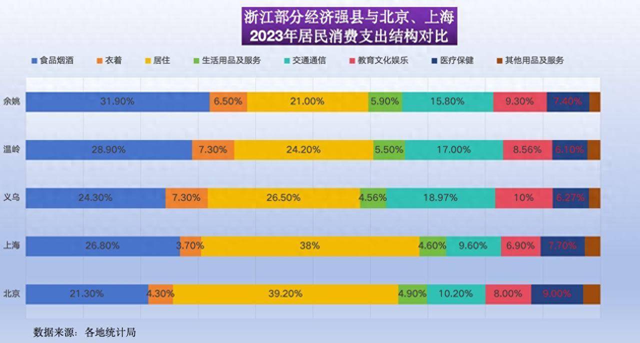 潮声丨堪比北上广，浙江县城消费能力怎么这么强