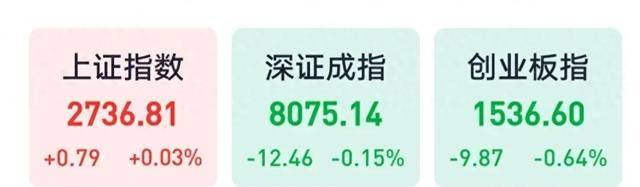 原创
            A股尾盘强势拉升！下周大盘走势一目了然！