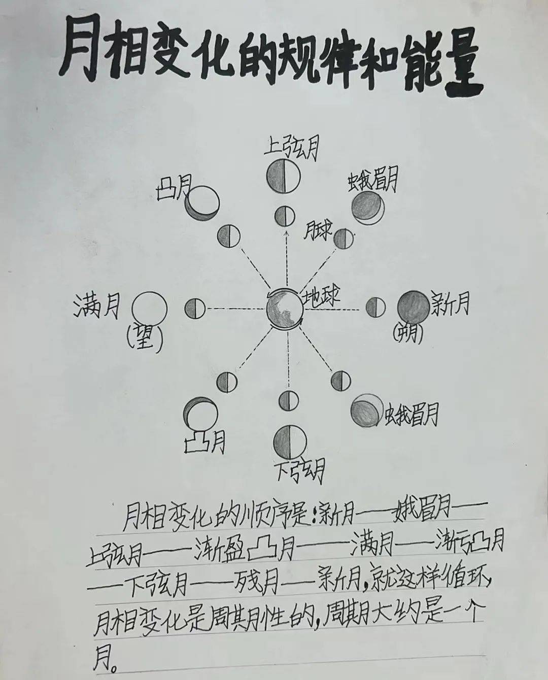 中秋节望月咏怀的由来图片