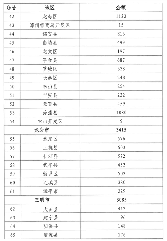 漳州平和女首富图片