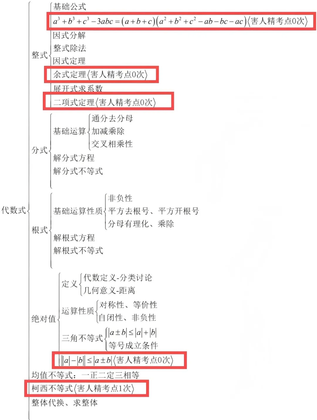 综合管廊思维导图图片