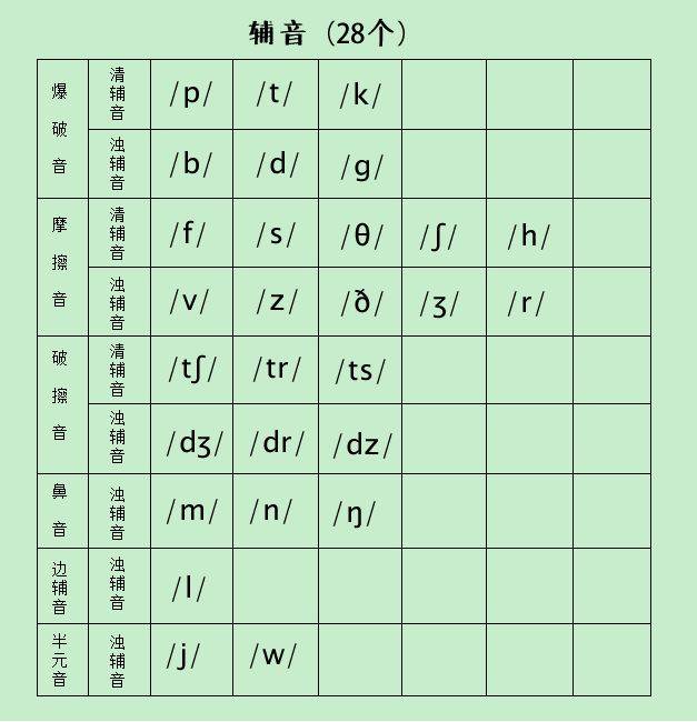 元音加密法对照表图片