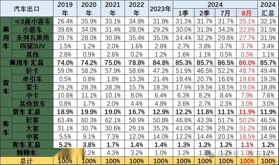2024年1-8月中国汽车出口市场分析-2020中国汽车出口数据