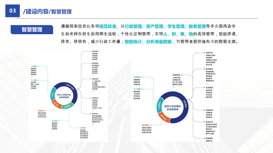 高等职业院校智慧校园整体解决方案素材