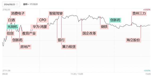 「焦点复盘」银行等红利板块集体做多，沪指延续反弹收四连阳，国企改革概念持续火爆