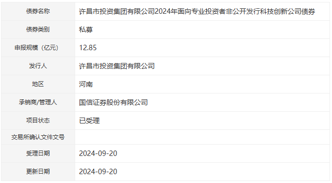 许昌市投资集团拟发行12.85亿元科创债，获深交所受理