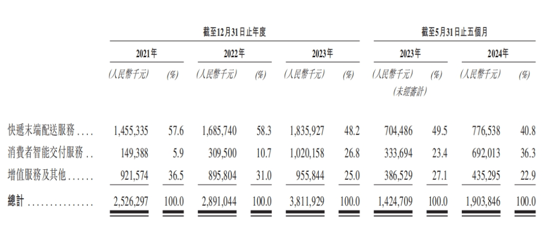 电商退换货，救了想上市的丰巢