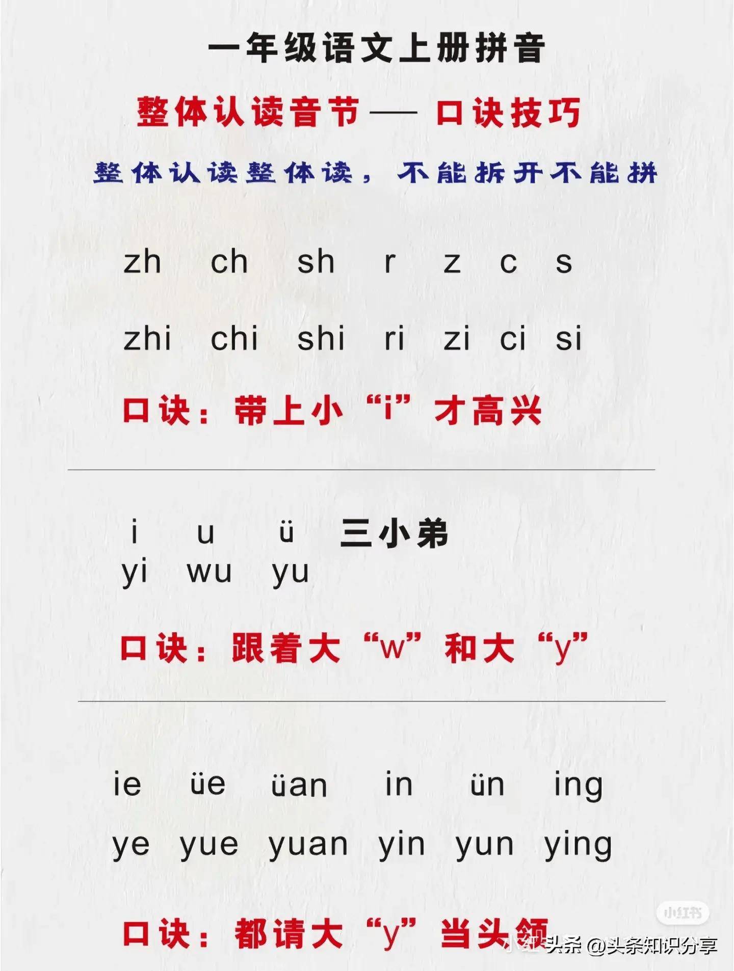 终于有人把拼音怎么学讲清楚了!拼音不会的孩子,吃透这几页稳超
