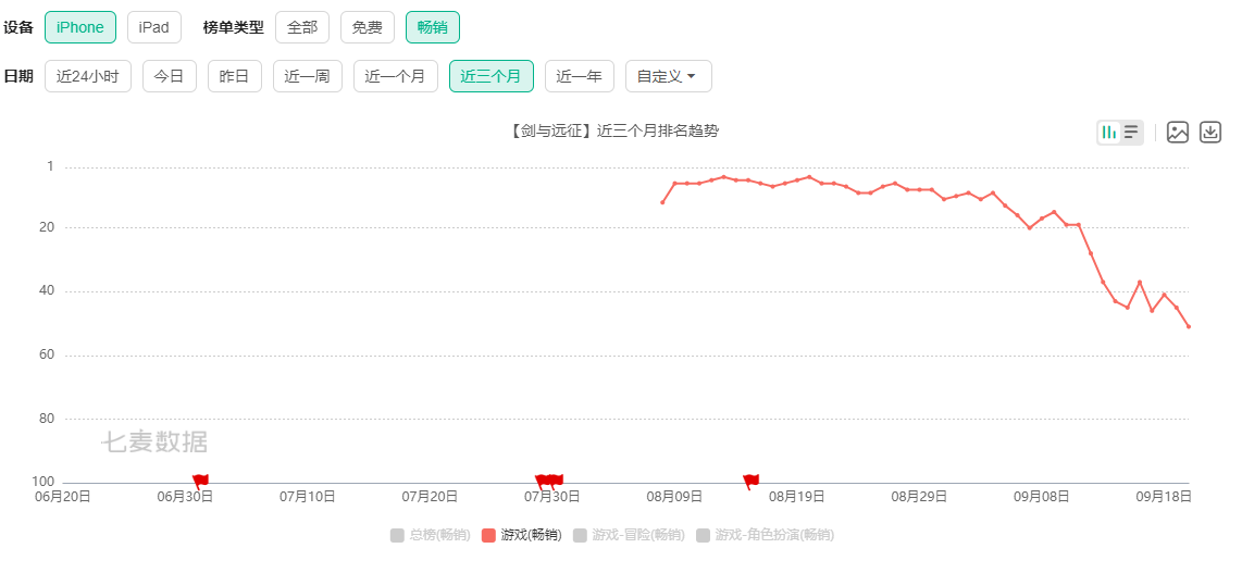 华东的皮华南的骨，莉莉丝想转型了