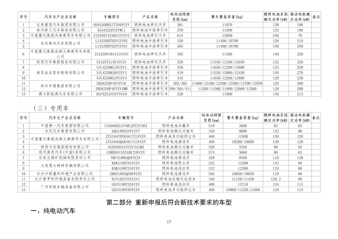 又一批新车可减免车船税,购置税