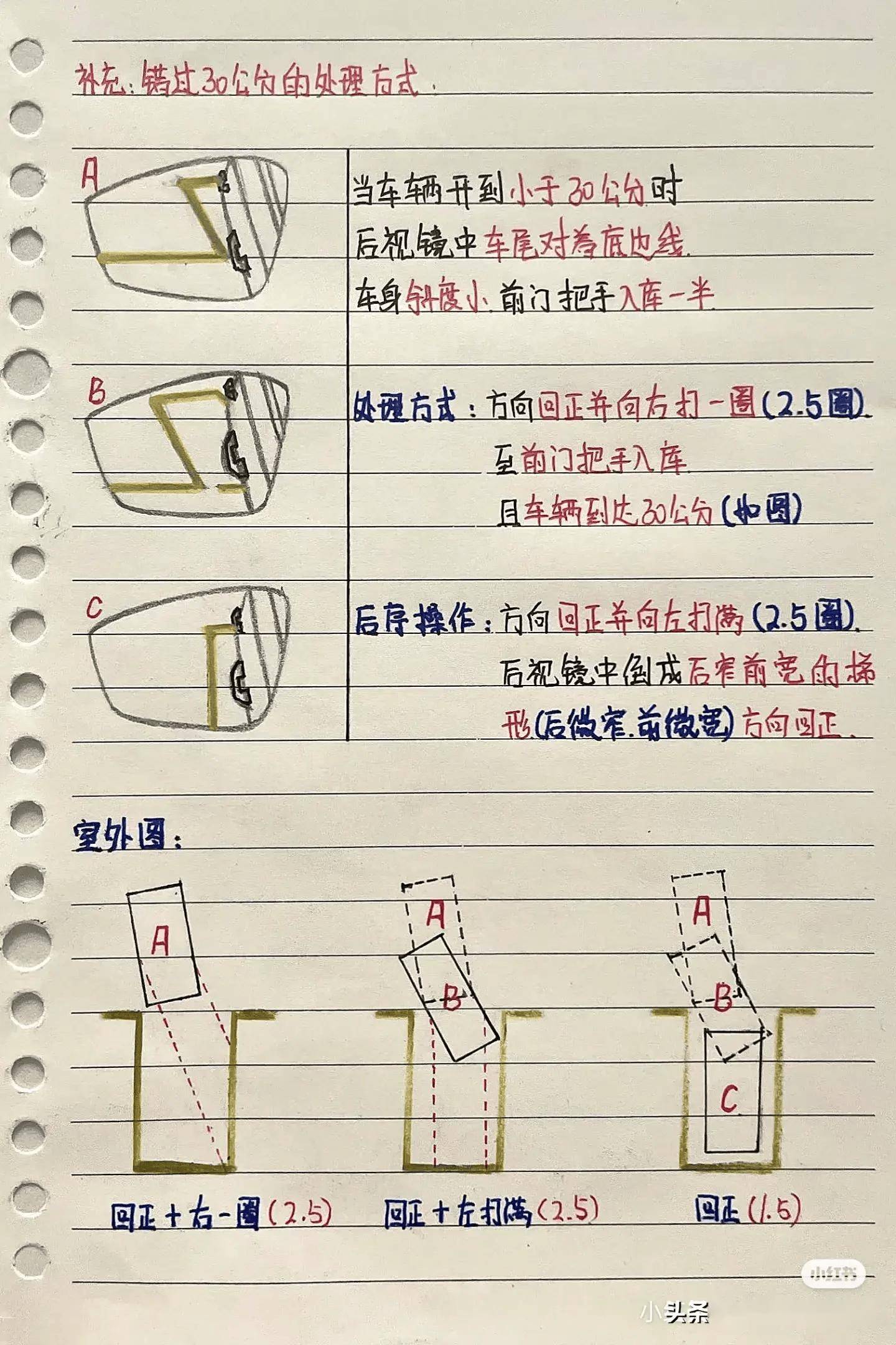 倒车入库图片平面图图片