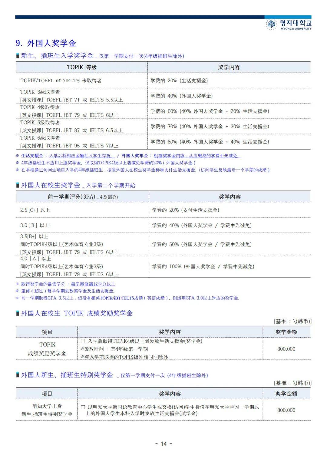 2025年3月明知大学本科简章