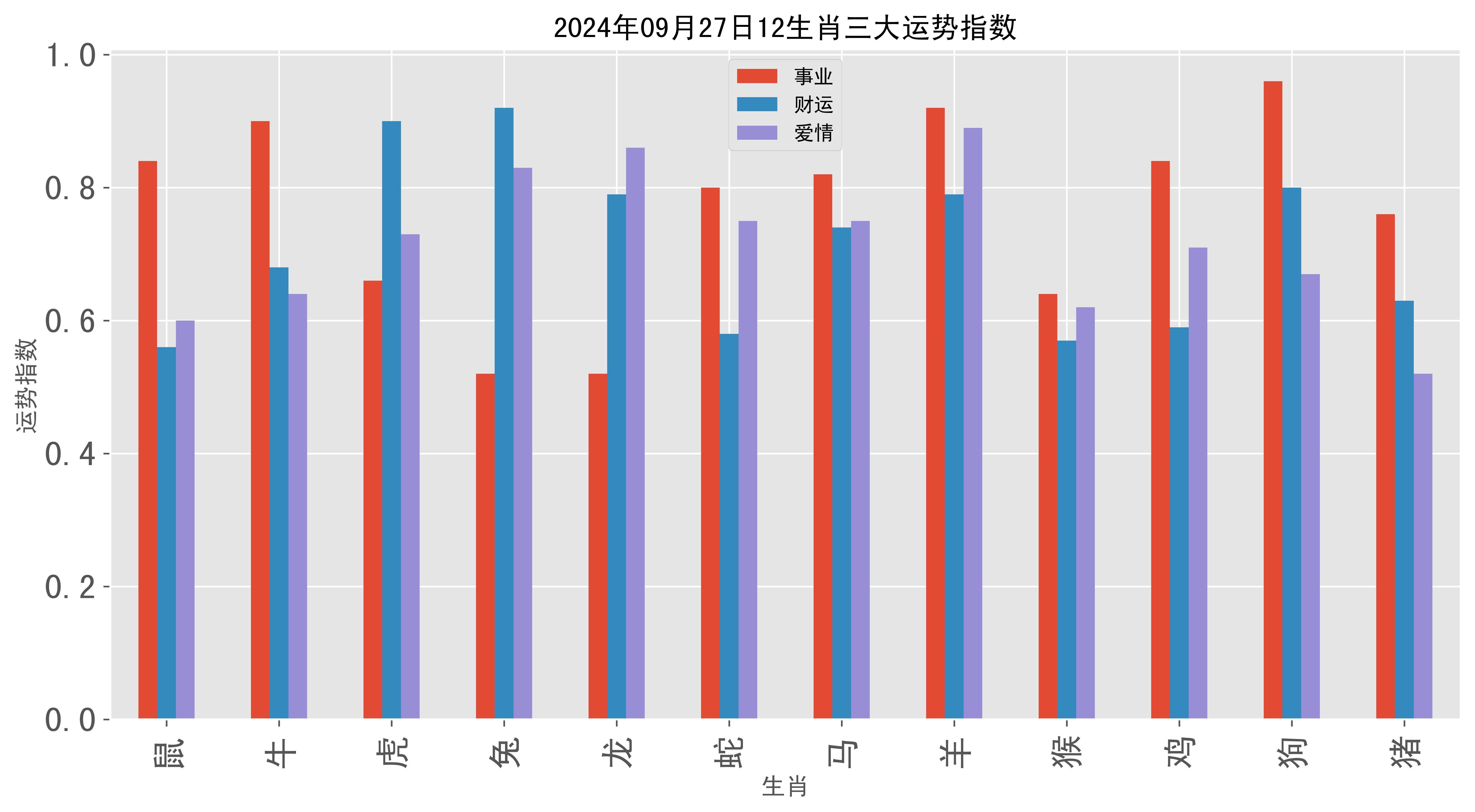 每日生肖运势27日(每日生肖运势2021)