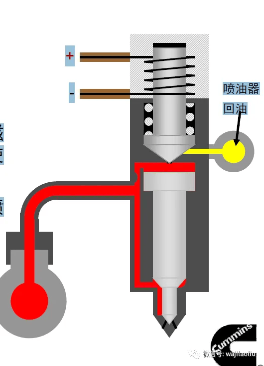 喷油嘴工作原理图片