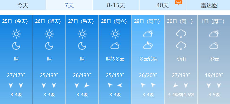 岳阳楼区天气预报图片