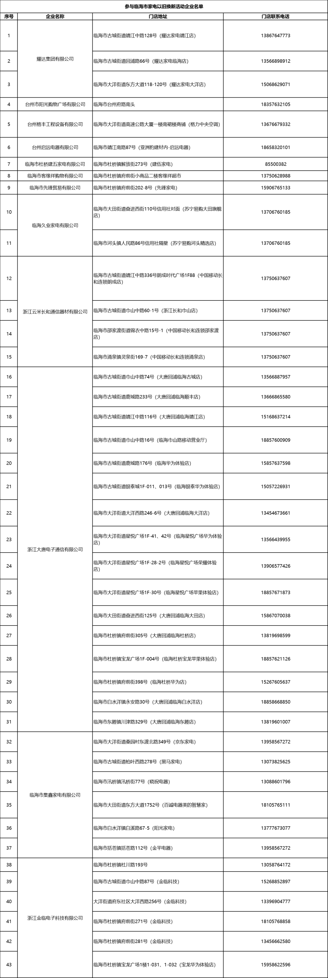 WM真人APP临海市家电以旧换新活动新增8类电器！(图1)