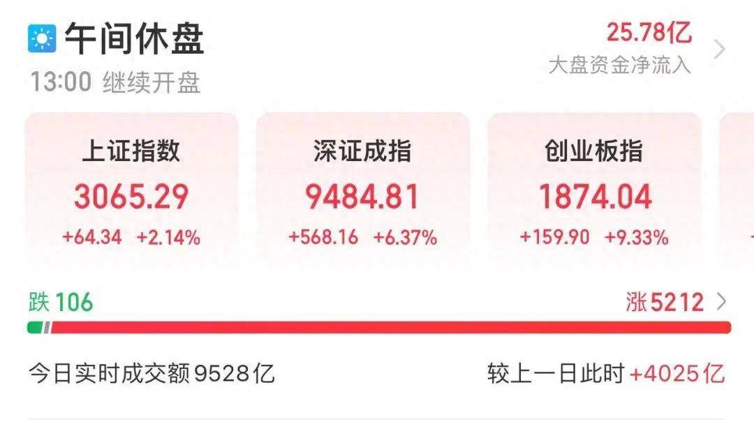 热搜!被买崩了?行情系统突发异常状况,上交所回应!创业板暴涨9%,美国大佬:会买一切中国资产_市场