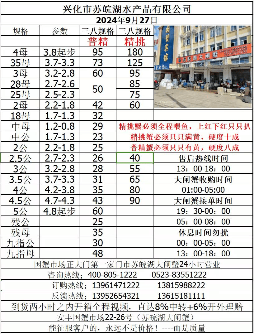 螃蟹批发市场在哪里进货便宜