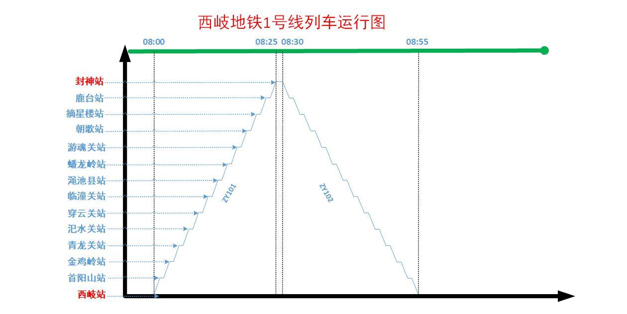 列车运行图一分格图片